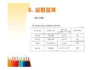 Preparation of Chromium(II) Acetate Hydrate-20