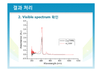 TPP와 CuTPP 합성 레포트-20