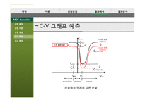 [전자재료실험] MOS capacitor 의 C-V, I-V 특성 측정 실험-12