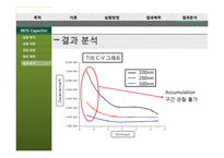 [전자재료실험] MOS capacitor 의 C-V, I-V 특성 측정 실험-15