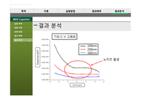 [전자재료실험] MOS capacitor 의 C-V, I-V 특성 측정 실험-16