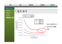 [전자재료실험] MOS capacitor 의 C-V, I-V 특성 측정 실험-17