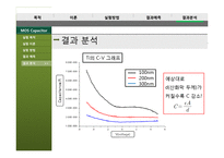 [전자재료실험] MOS capacitor 의 C-V, I-V 특성 측정 실험-18