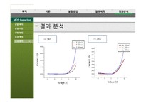 [전자재료실험] MOS capacitor 의 C-V, I-V 특성 측정 실험-20