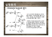 Synthesis & Spectra of Vanadium Complexes-5