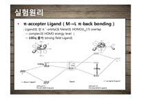Synthesis & Spectra of Vanadium Complexes-9