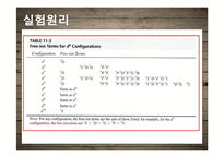 Synthesis & Spectra of Vanadium Complexes-12