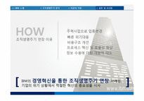 조직생명주기를 통해 분석한 IBM의 혁신과정-15
