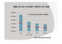 BBQ치킨 기업분석 그리고 대안-4