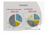 BBQ치킨 기업분석 그리고 대안-5