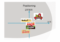 BBQ치킨 기업분석 그리고 대안-14