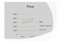 BBQ치킨 기업분석 그리고 대안-17