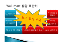 월마트의 CPFR 레포트-20