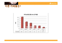 [광고캠페인전략론] 테이크아웃 커피전문점 드롭탑(DROPTOP)-8
