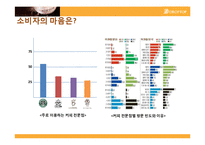 [광고캠페인전략론] 테이크아웃 커피전문점 드롭탑(DROPTOP)-10