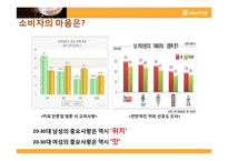 [광고캠페인전략론] 테이크아웃 커피전문점 드롭탑(DROPTOP)-11