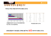 [광고캠페인전략론] 테이크아웃 커피전문점 드롭탑(DROPTOP)-13