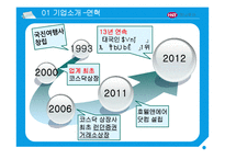 글로벌 하나투어 분석-6