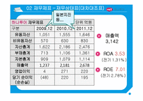 글로벌 하나투어 분석-9