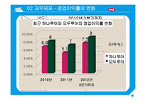 글로벌 하나투어 분석-10