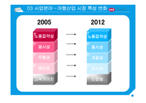 글로벌 하나투어 분석-16