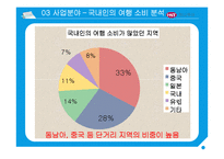 글로벌 하나투어 분석-17