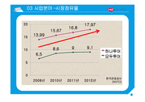 글로벌 하나투어 분석-18