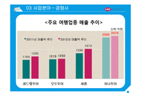 글로벌 하나투어 분석-20