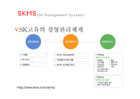 SK텔레콤 인재전쟁-7