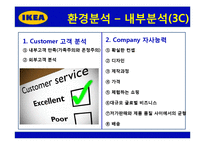 [전략경영] 이케아 IKEA 전략, 위기와 대응, 성공사례-10