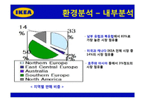 [전략경영] 이케아 IKEA 전략, 위기와 대응, 성공사례-11