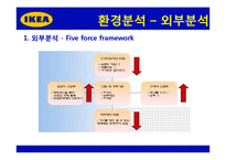 [전략경영] 이케아 IKEA 전략, 위기와 대응, 성공사례-13