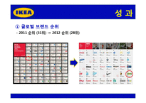 [전략경영] 이케아 IKEA 전략, 위기와 대응, 성공사례-19