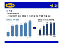 [전략경영] 이케아 IKEA 전략, 위기와 대응, 성공사례-20