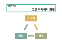 그린마케팅과 기업사례연구-6
