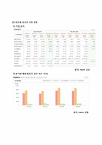 [국제경영] 아모레 퍼시픽의 중국 진출 전략-2