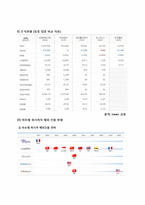 [국제경영] 아모레 퍼시픽의 중국 진출 전략-3