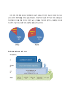 [국제경영] 아모레 퍼시픽의 중국 진출 전략-8