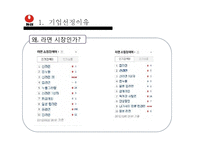 [국제경영론] 농심 신라면 중국진출-3