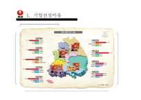 [국제경영론] 농심 신라면 중국진출-4