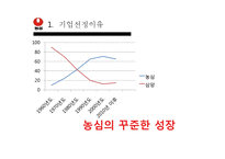 [국제경영론] 농심 신라면 중국진출-5