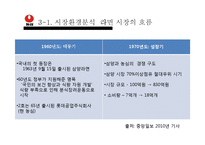 [국제경영론] 농심 신라면 중국진출-9