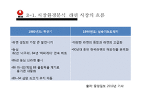 [국제경영론] 농심 신라면 중국진출-10