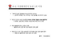 [국제경영론] 농심 신라면 중국진출-12