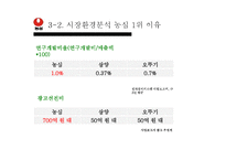 [국제경영론] 농심 신라면 중국진출-15