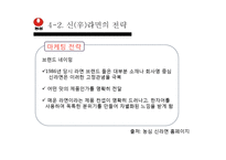 [국제경영론] 농심 신라면 중국진출-19