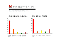 [국제경영론] 농심 신라면 중국진출-20