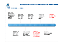 [관세론] 한-EFTA FTA 협정과 동향-8