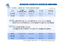 [관세론] 한-EFTA FTA 협정과 동향-11