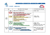 [관세론] 한-EFTA FTA 협정과 동향-12